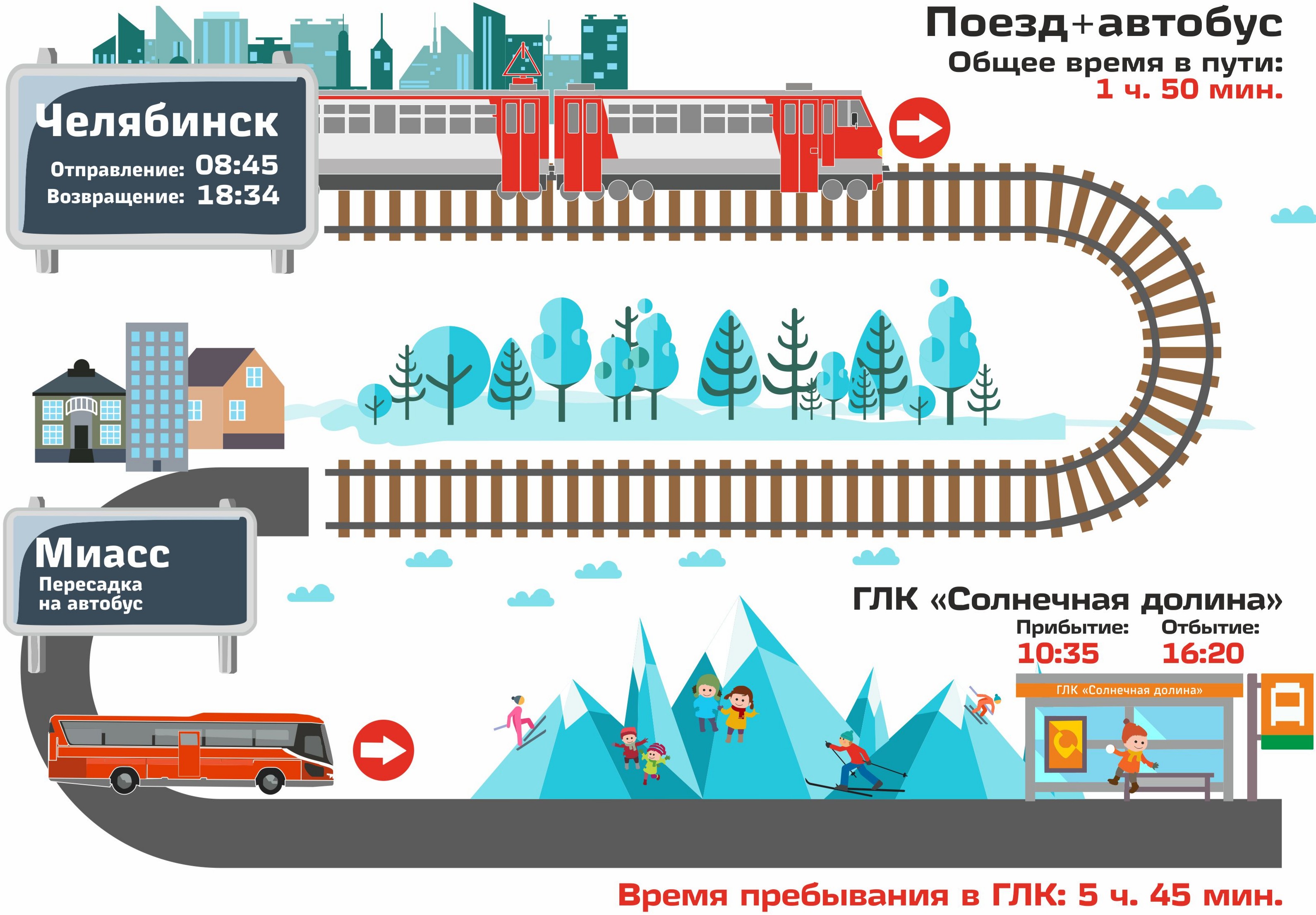 Маршрут от Челябинска до ГЛК «Солнечная долина»